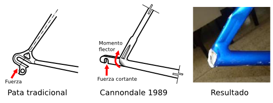 Cantilever Cannondale 1989