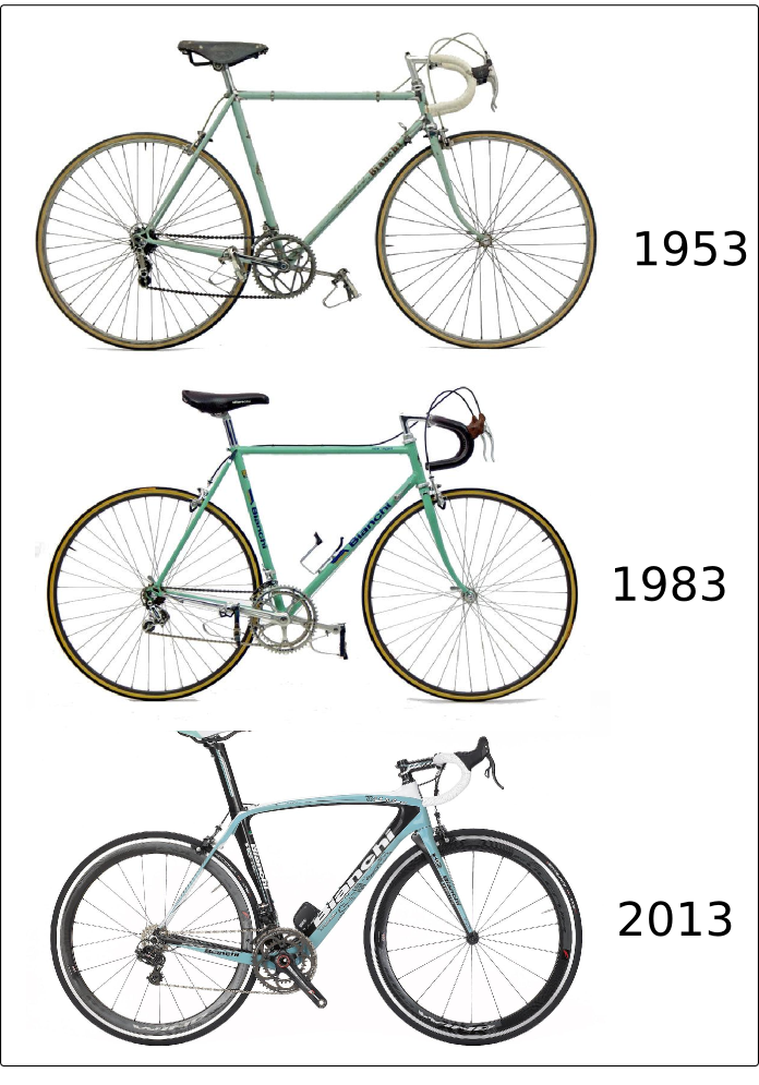 Evolución de Bianchi desde los 50
