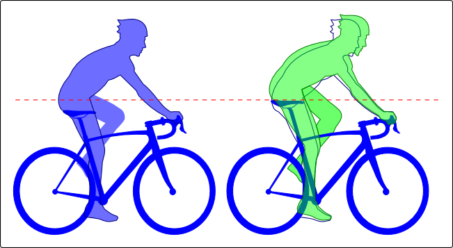 Fig. 3. Una talla mediana para ciclistas de diferentes estaturas.